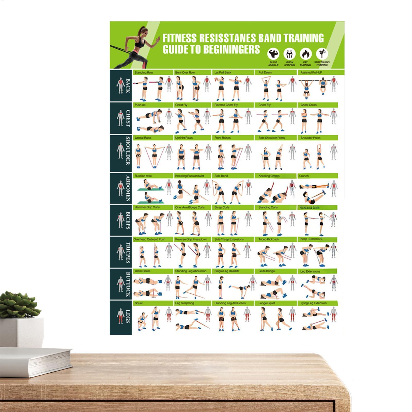 Oefeningsposters Weerstandsban - Women Accessories Poster recensie en prijs